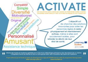 MOAI LABS info2 activate A4 FR