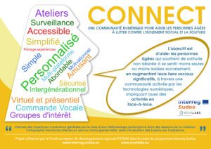 MOAI LABS info2 connect A4 FR